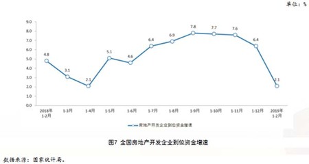 [中房研協]多個行業指標大幅回落,房企加快資金回籠才能&ldquo;活下去&rdquo;