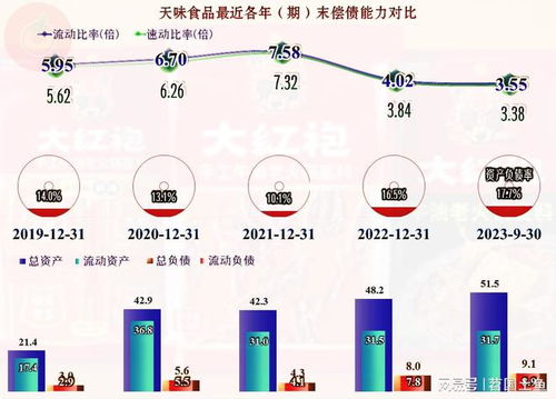 中式菜品調(diào)料驅(qū)動天味食品2023年業(yè)績創(chuàng)新高，社會經(jīng)濟咨詢服務價值凸顯