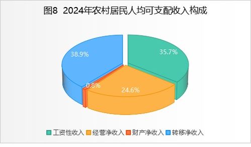 2024年紫陽縣國民經(jīng)濟和社會發(fā)展統(tǒng)計公報