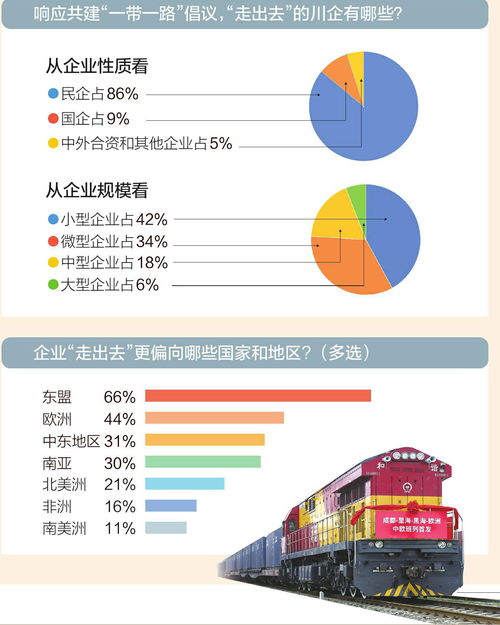 川企出海新趨勢 民企超八成，東盟成首選，社會經(jīng)濟咨詢服務崛起