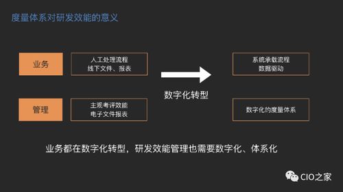 智能卡系統(tǒng)研發(fā)中的效能度量體系建設(shè) 從數(shù)據(jù)洞察到價(jià)值交付