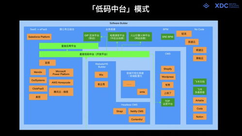 全碼、通用搭建與現(xiàn)代Web研發(fā)體系 新一代低/零碼智能卡系統(tǒng)研發(fā)的融合與進(jìn)化
