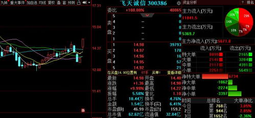 智能卡系統(tǒng)研發(fā)新賽道，金股預(yù)測(cè) 多喜愛(ài)等三股后市備受關(guān)注